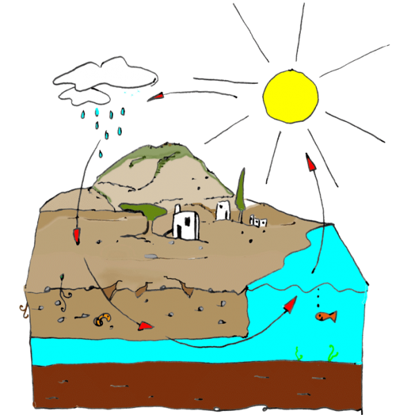 Jordan / Palestine Unit 1